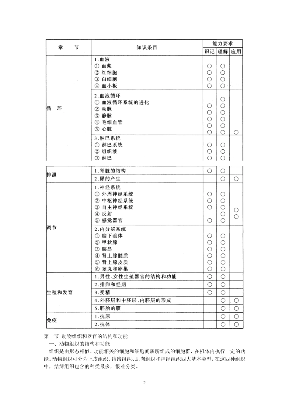 高中生物竞赛辅导资料：第3章动物解剖和生理.doc_第2页
