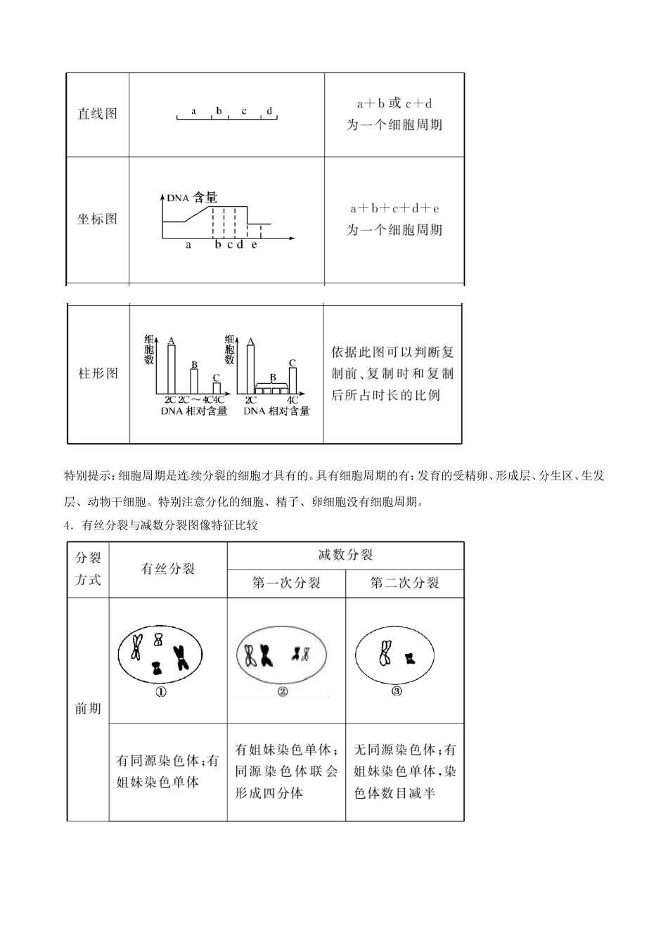 高三生物复习学案：专题3 细胞的生命历程.doc_第2页