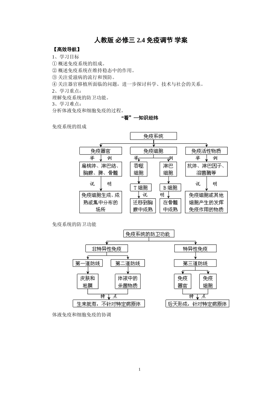 高中生物精品学案：2.4 免疫调节.doc_第1页