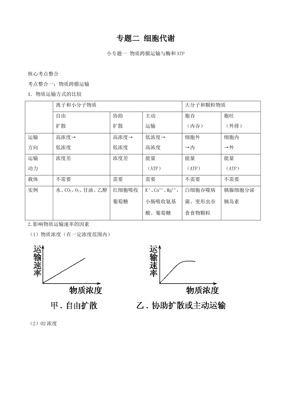 高三生物复习学案：专题2 细胞代谢1 物质跨膜运输与酶和ATP.doc_第1页
