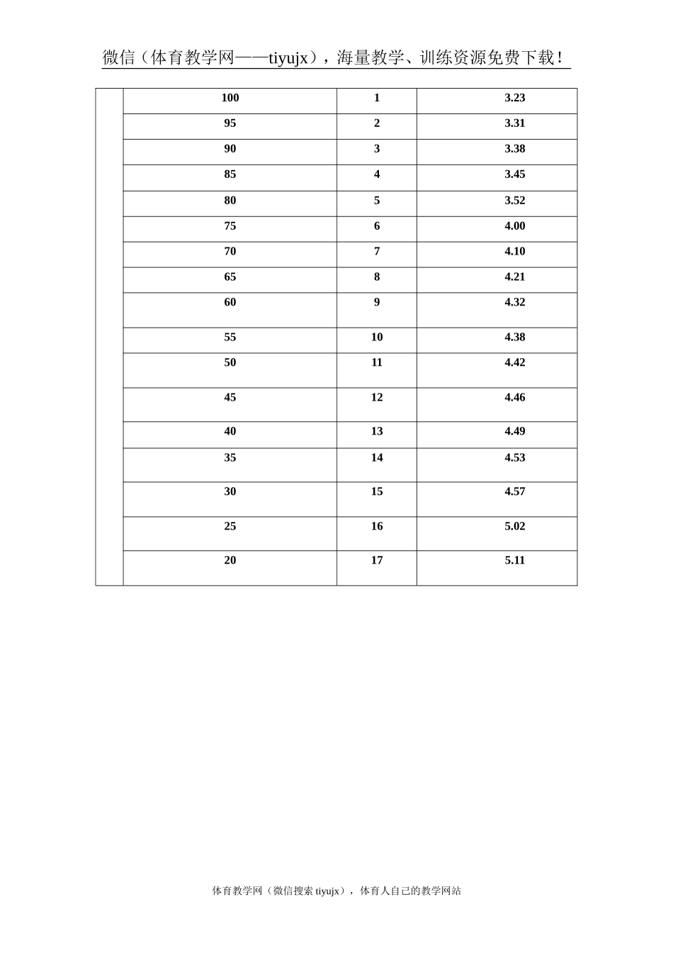 教 案（男生1000长跑测验）.doc_第2页