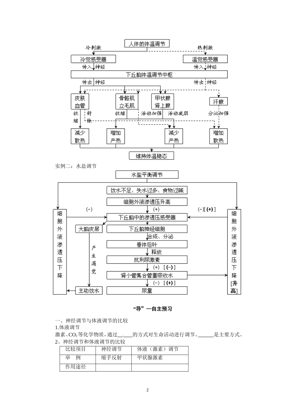 高中生物精品学案：2.3 神经调节与体液调节的关系.doc_第2页