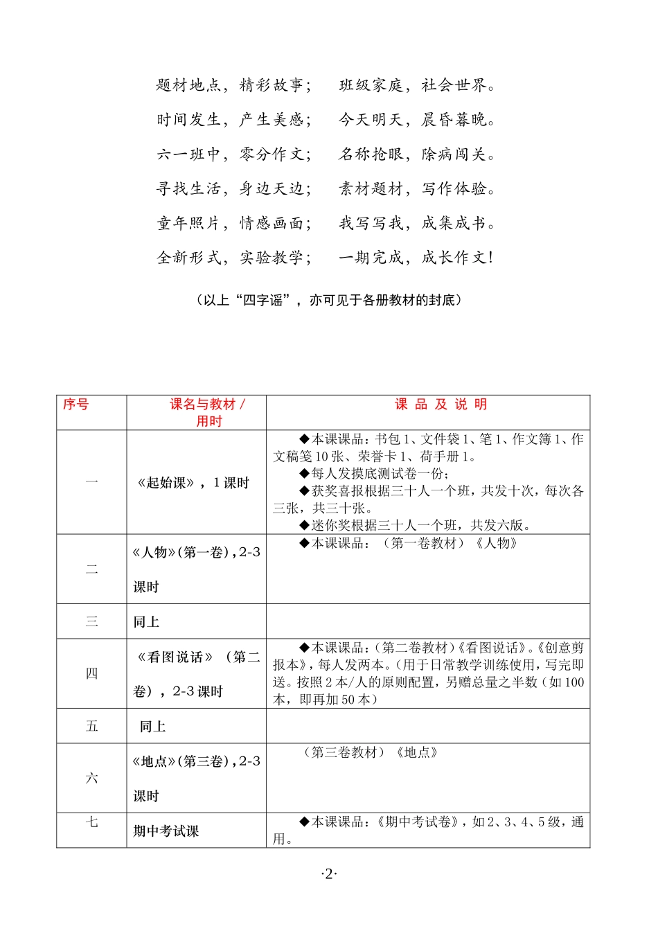六级《小升初创意作文》教案.doc_第2页