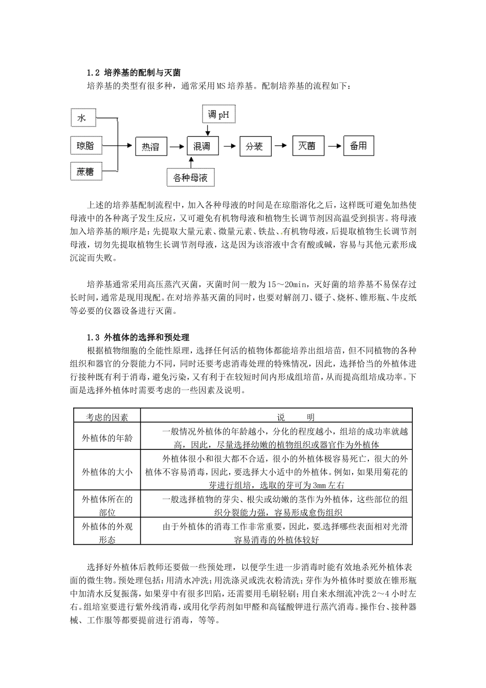 生物：专题3《植物的组织培养技术》教案（1）（新人教版选修1）.doc_第2页