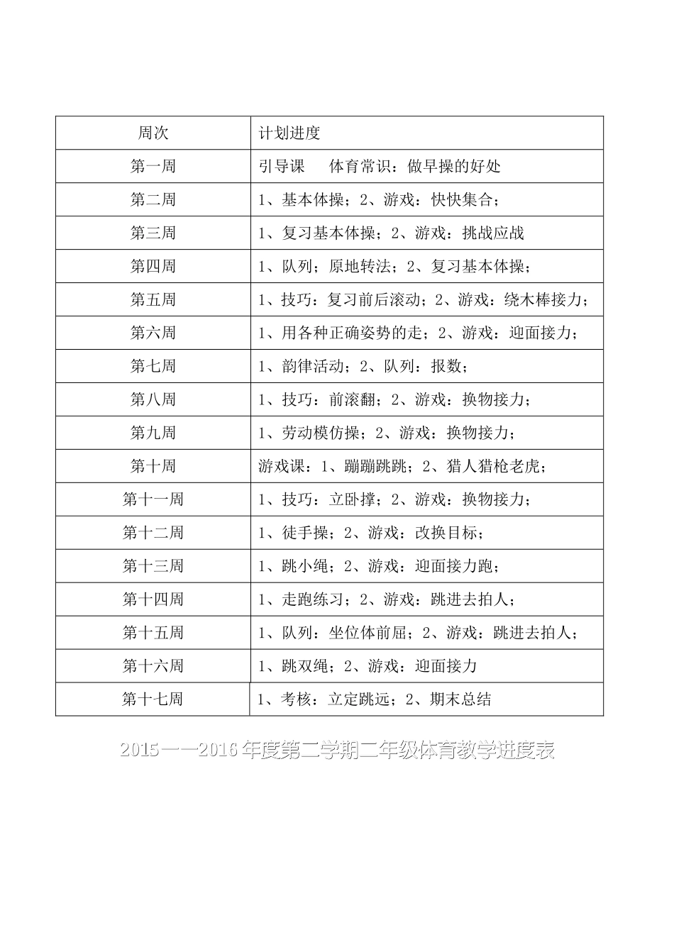 小学二年级体育教案 (1)(1).doc_第1页