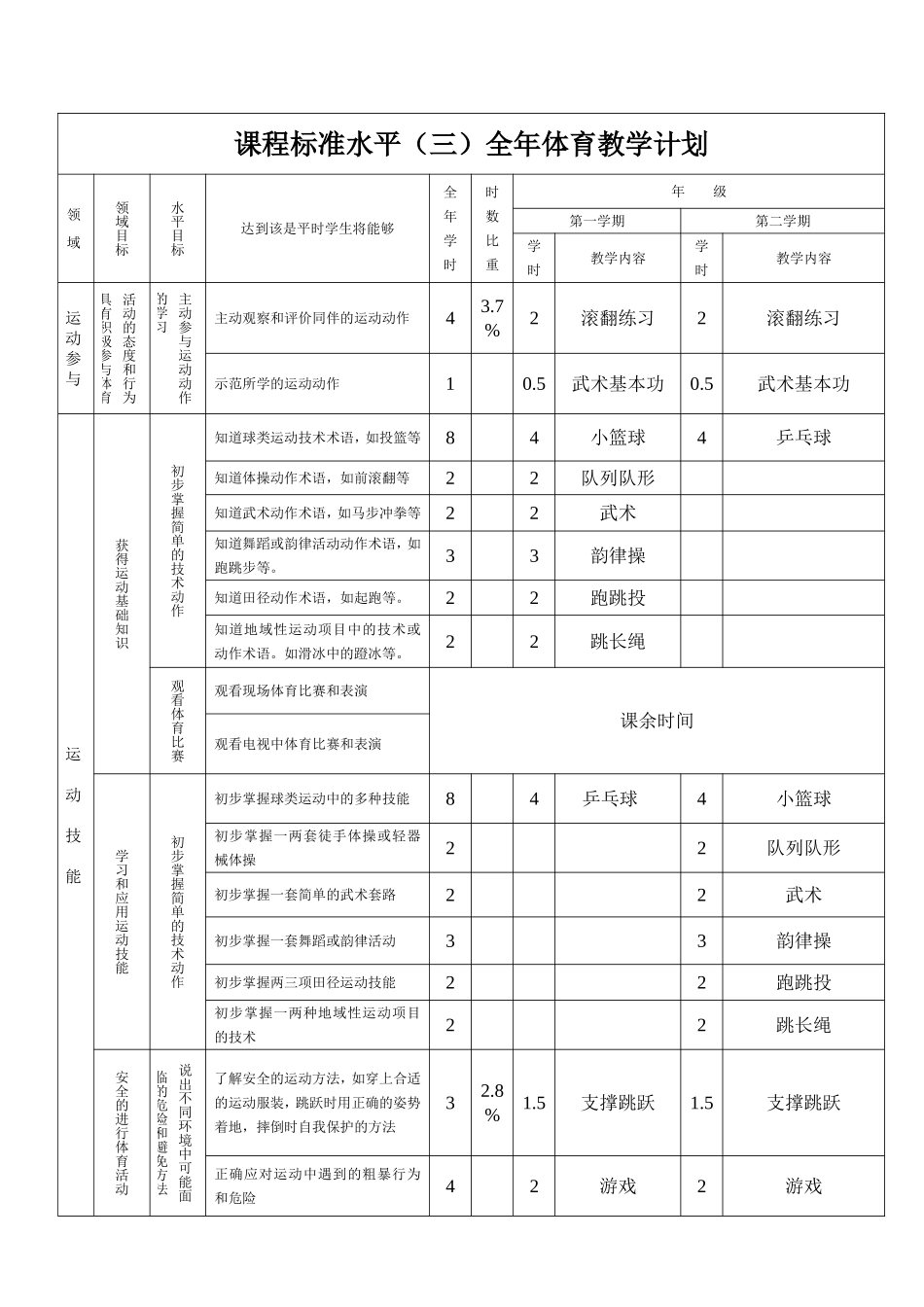 小学五年级体育全套教案教案36课时表格式(1).doc_第1页