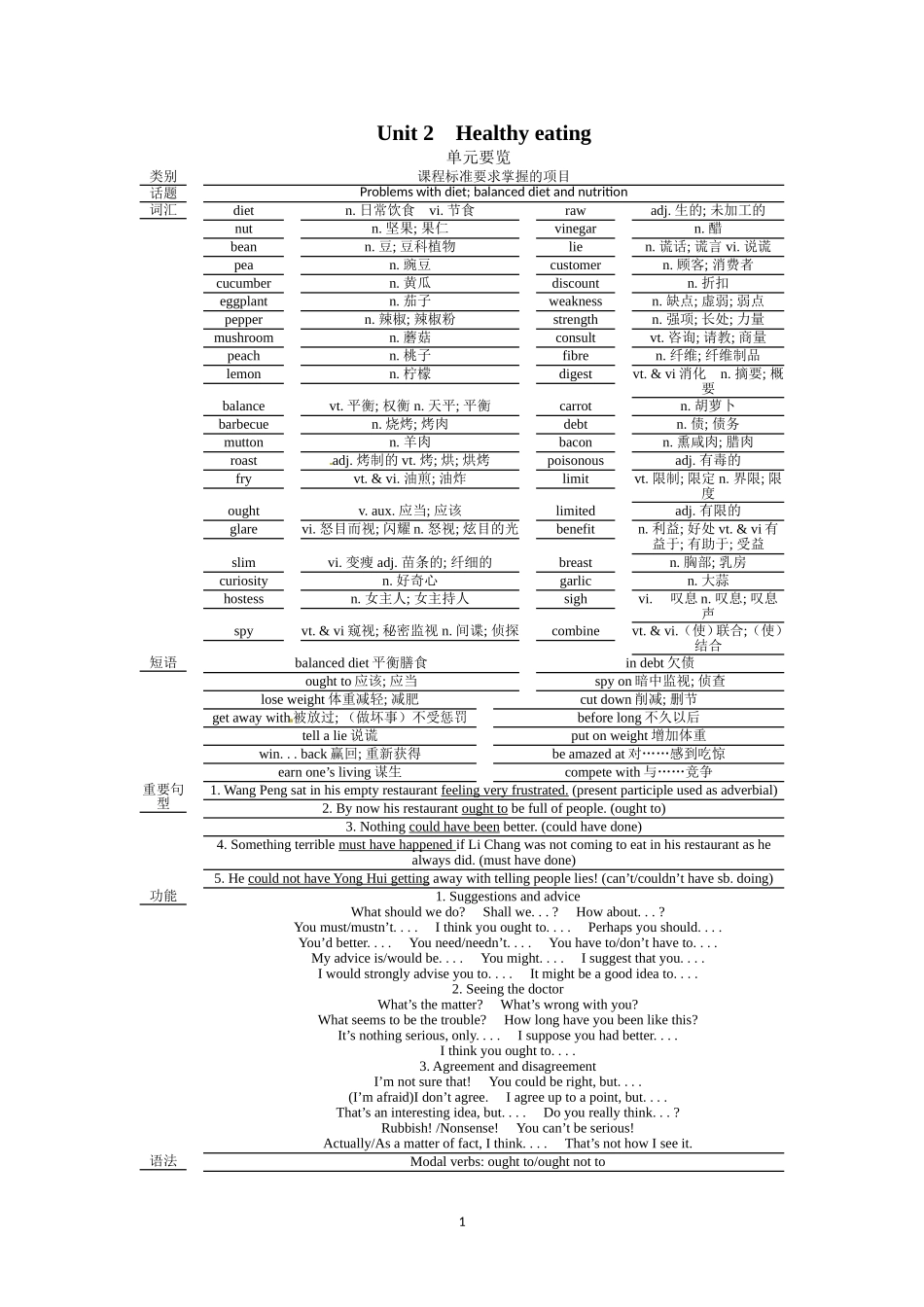 必修三Unit 2　Healthy eating Period 1　Warming up and reading .doc_第1页