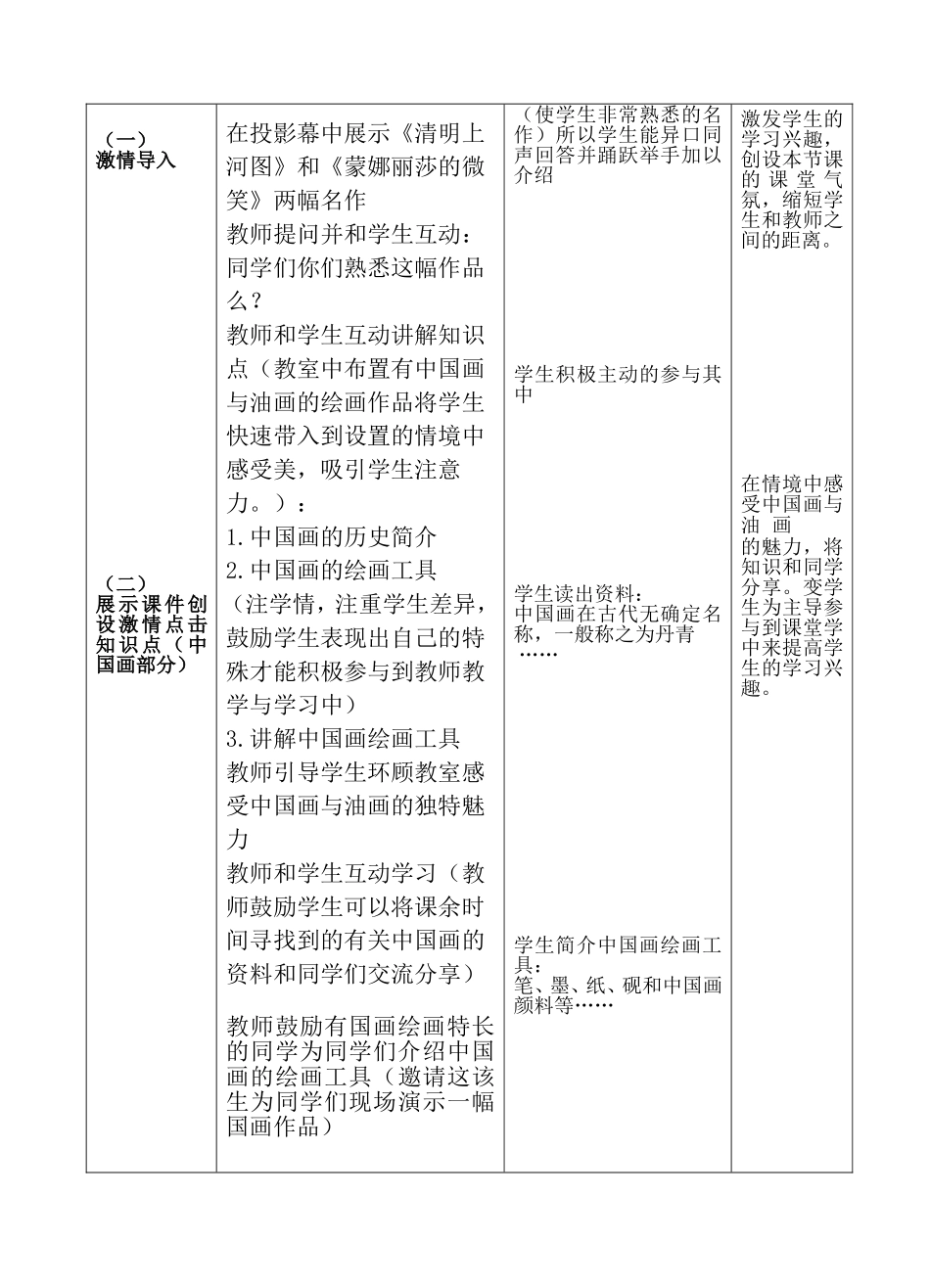 人教小学美术六上《第15课中国画与油画欣赏 》wrod教案.doc_第2页