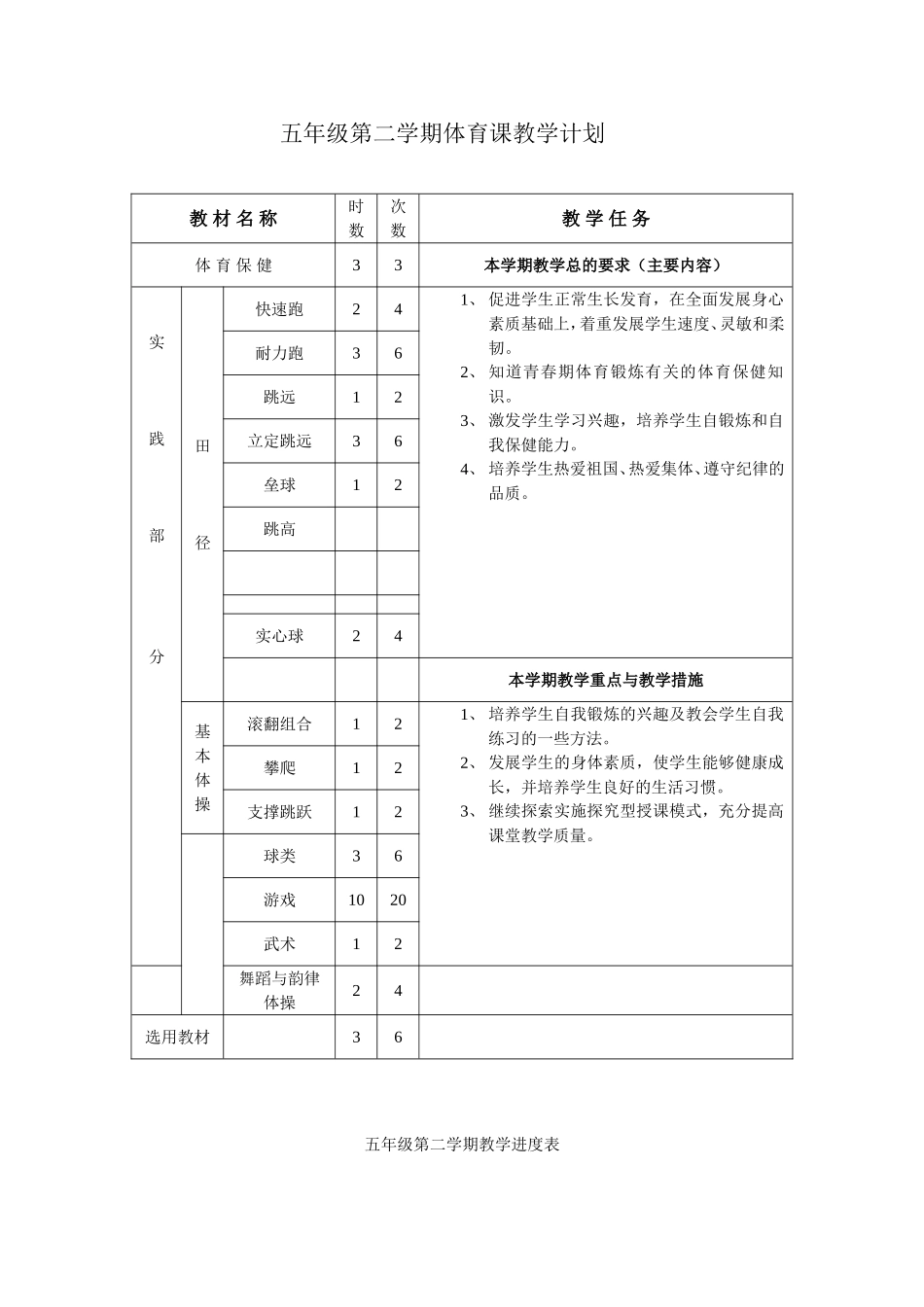 小学五年级体育教案 (1)(1).doc_第1页