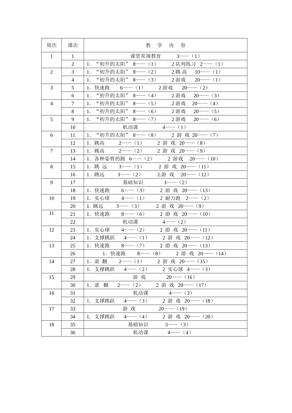 小学五年级体育教案 (1)(1).doc_第2页
