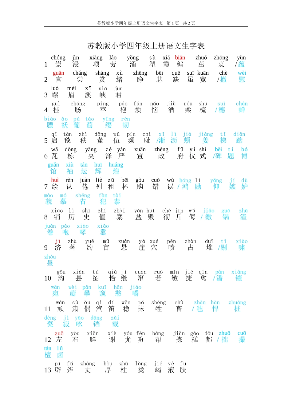 苏教版小学四年级上册语文生字表(自动注音版).doc_第1页