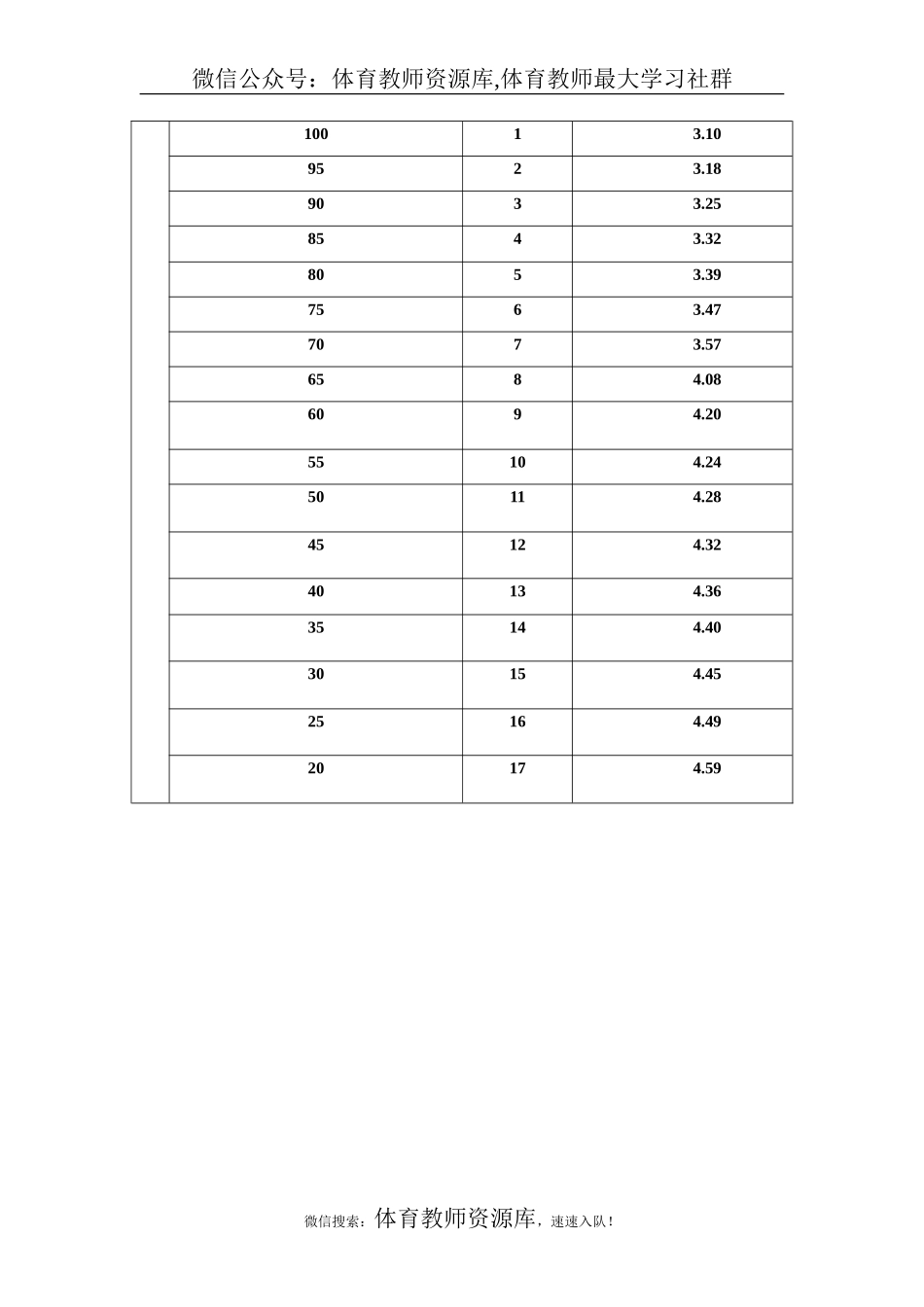 教 案（女生800长跑测验）(1).doc_第2页