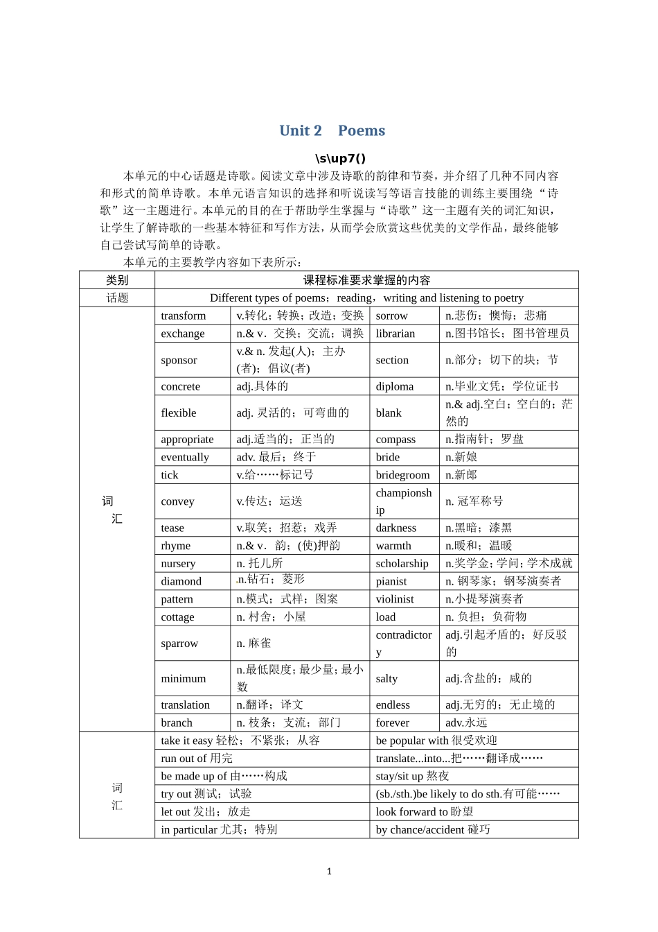 选修六Unit2 Poems Period 1.doc_第1页