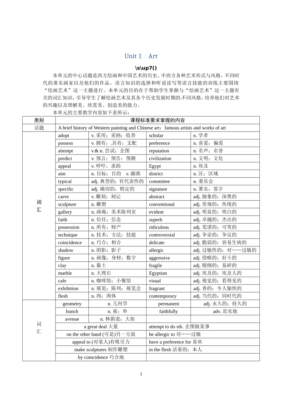 选修六Unit1 Art Period 1.doc_第1页