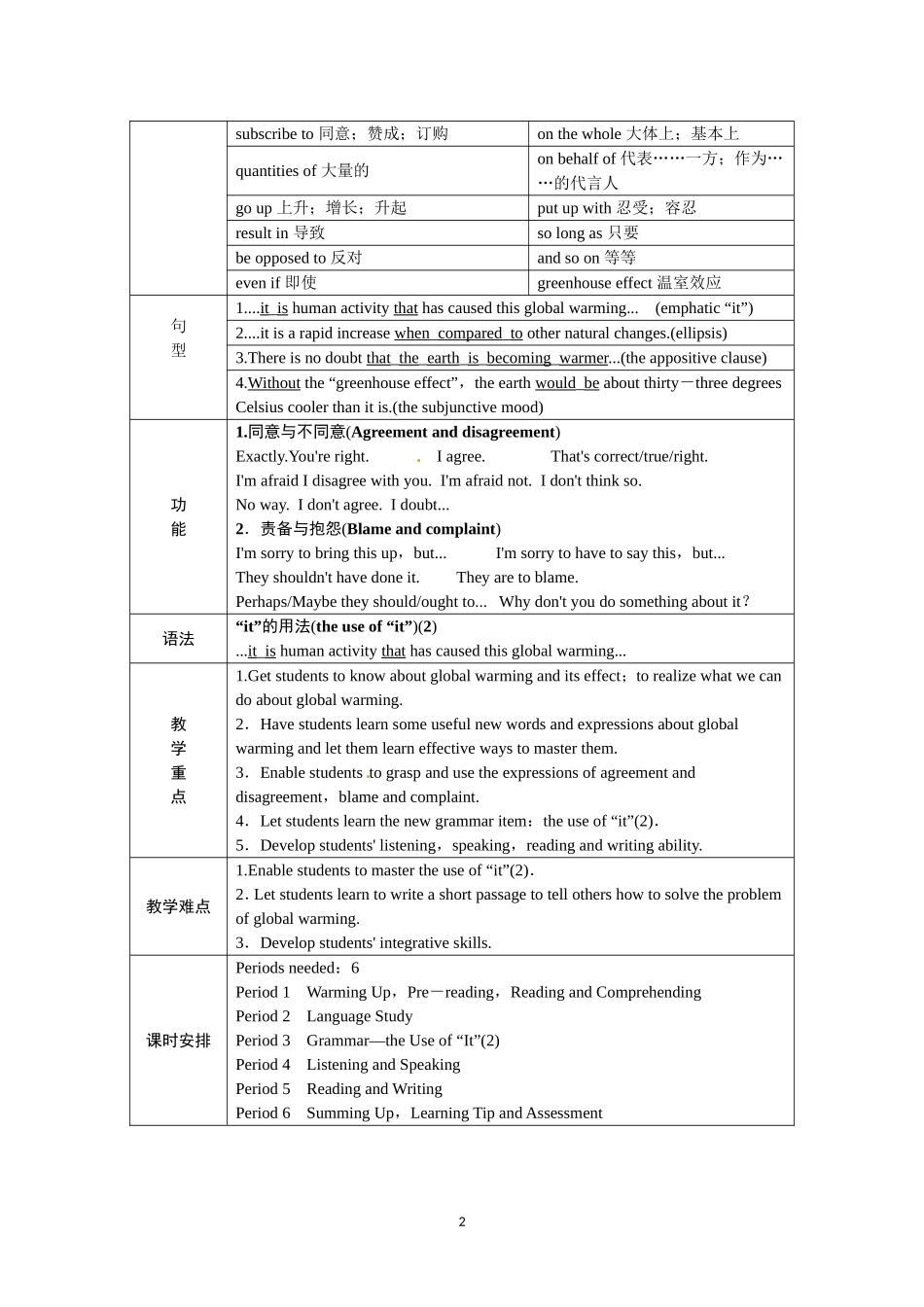选修六Unit4 Global warming Period 1.doc_第2页