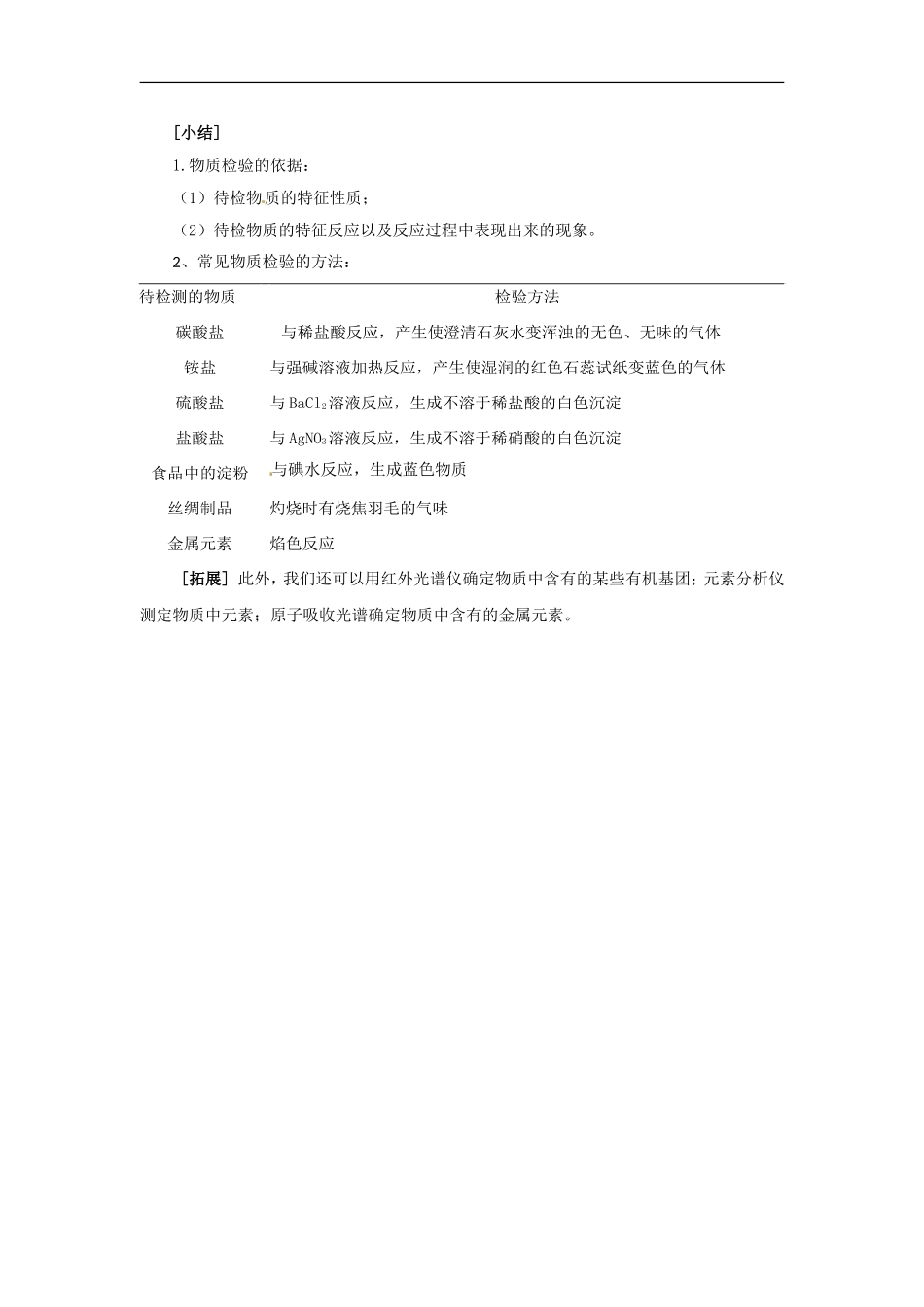 高中化学 专题一 第二单元 常见物质的检验教案 苏教版必修1.doc_第3页
