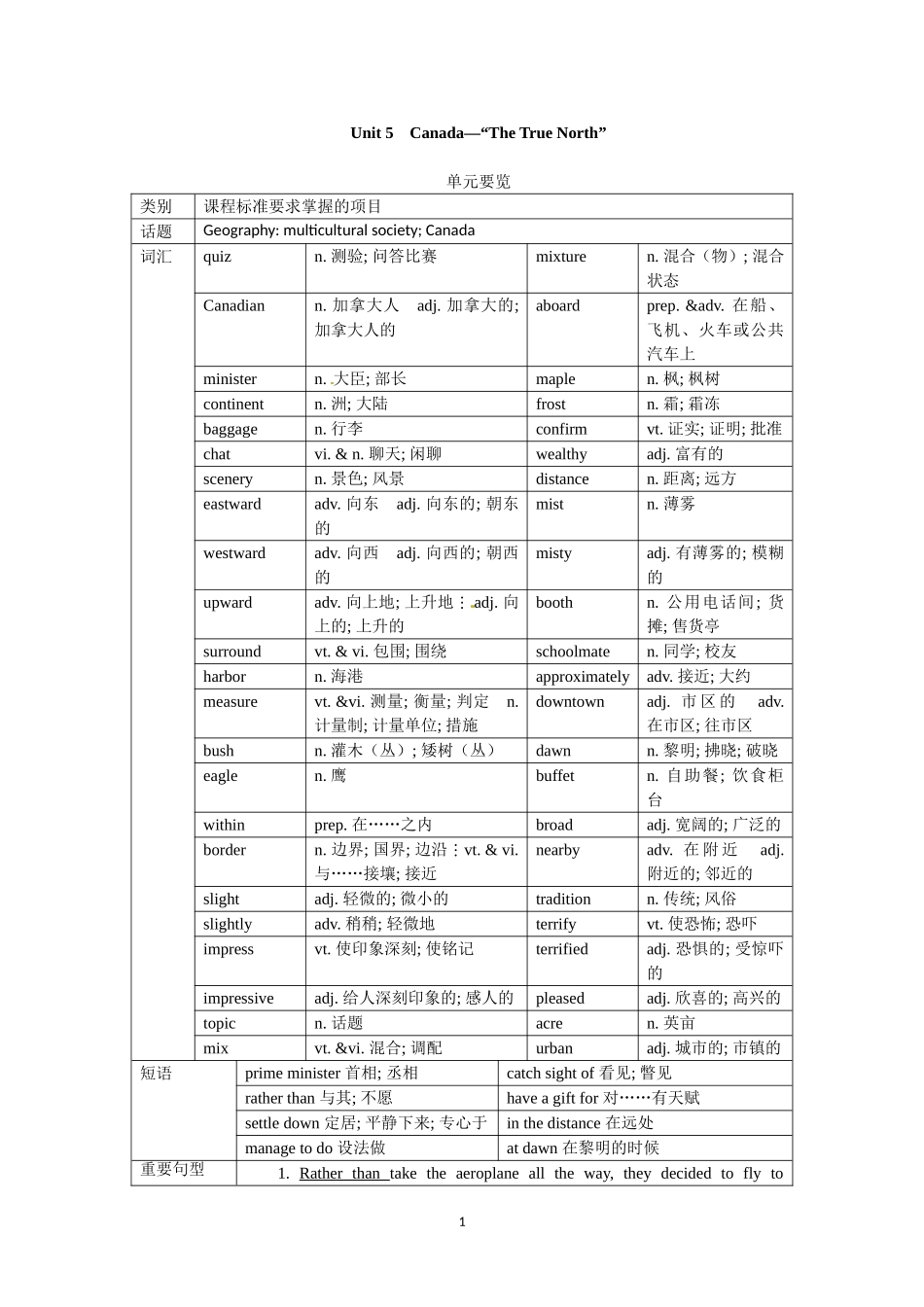 必修三Unit 5　Canada—“The True North”Period 1　Warming up and reading.doc_第1页