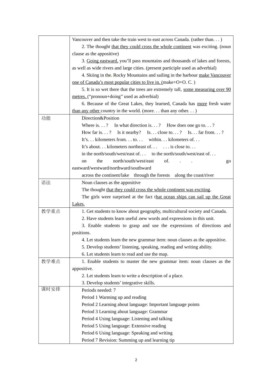 必修三Unit 5　Canada—“The True North”Period 1　Warming up and reading.doc_第2页