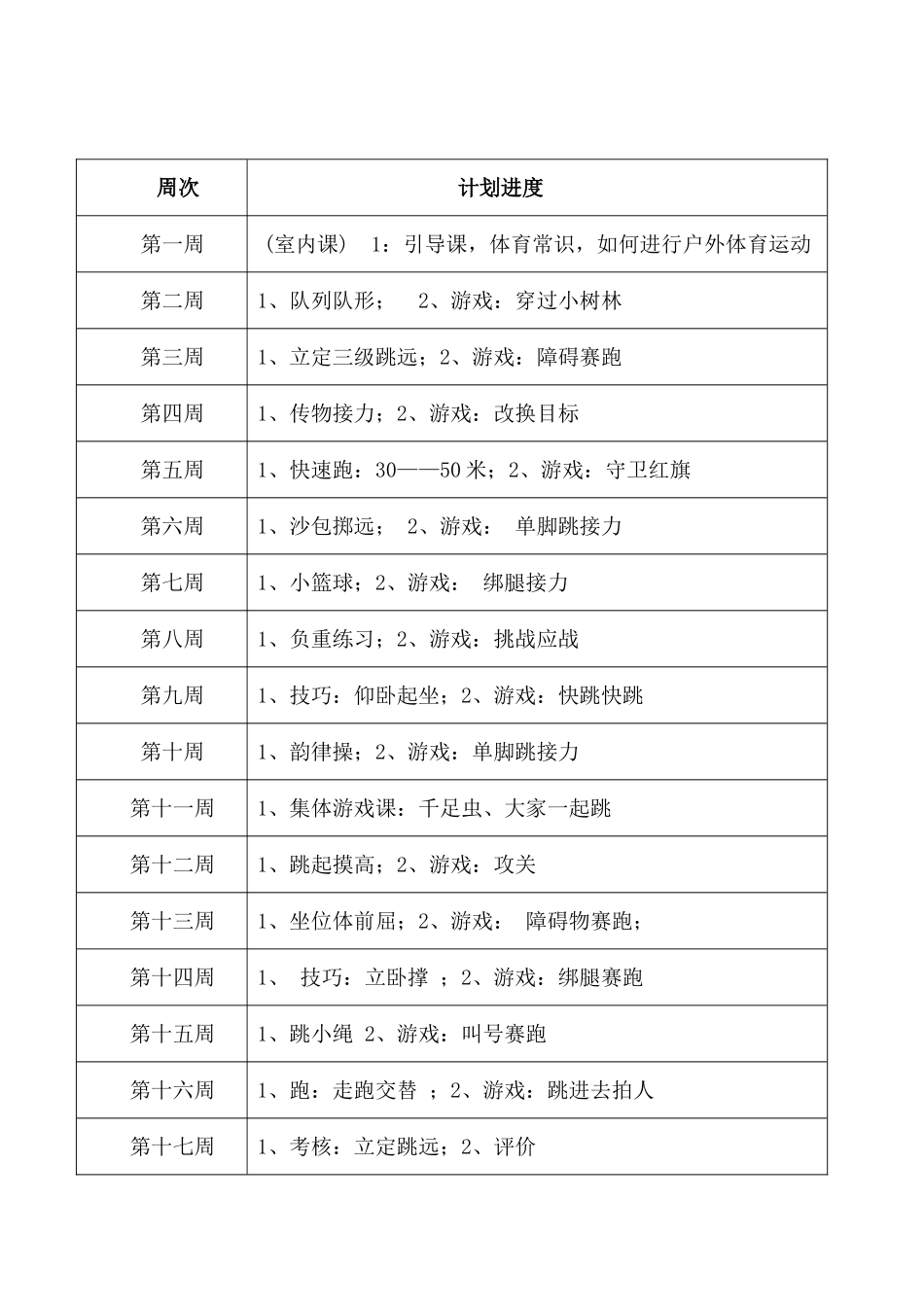 小学体育四年级下册体育教案(1).doc_第1页