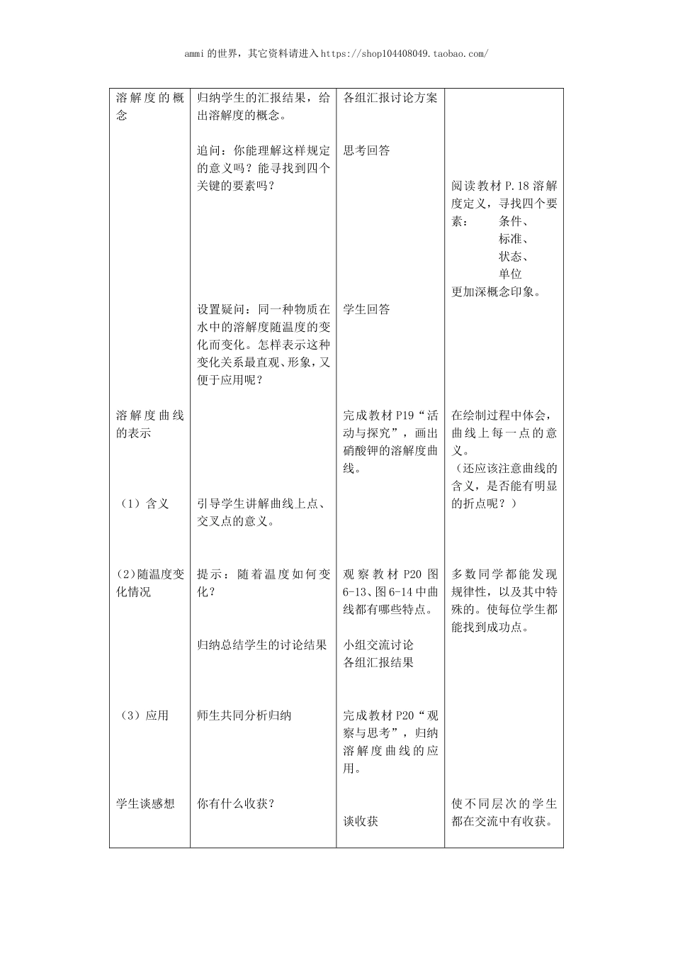 沪教初中化学九下《6第3节 物质的溶解性》word教案 (10).doc_第2页
