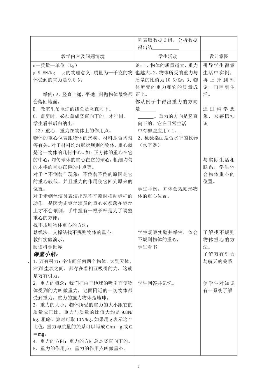 初中物理教案-人教版-九年级-13.2重力.doc_第2页