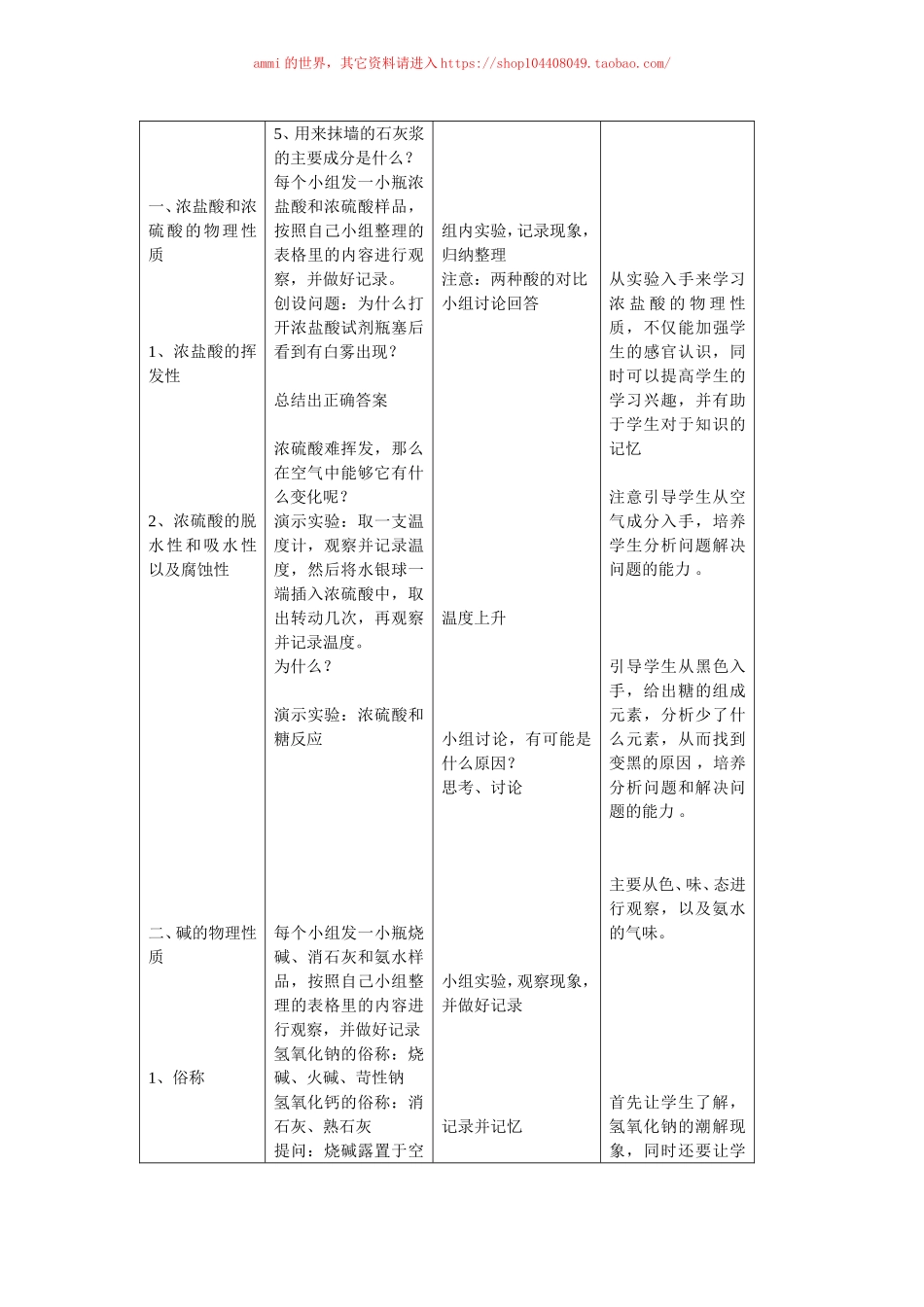 沪教初中化学九下《7第2节 常见的酸和碱》word教案 (6).doc_第2页