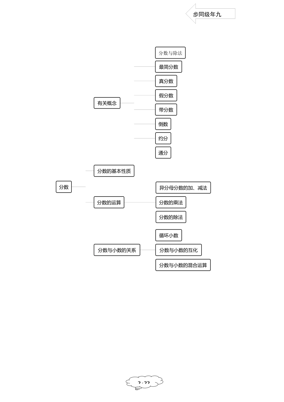 六年级秋季班-第19讲：期末复习-教师版.docx_第2页