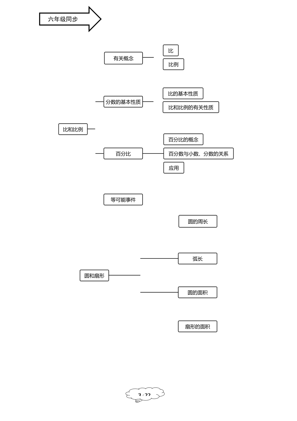 六年级秋季班-第19讲：期末复习-教师版.docx_第3页