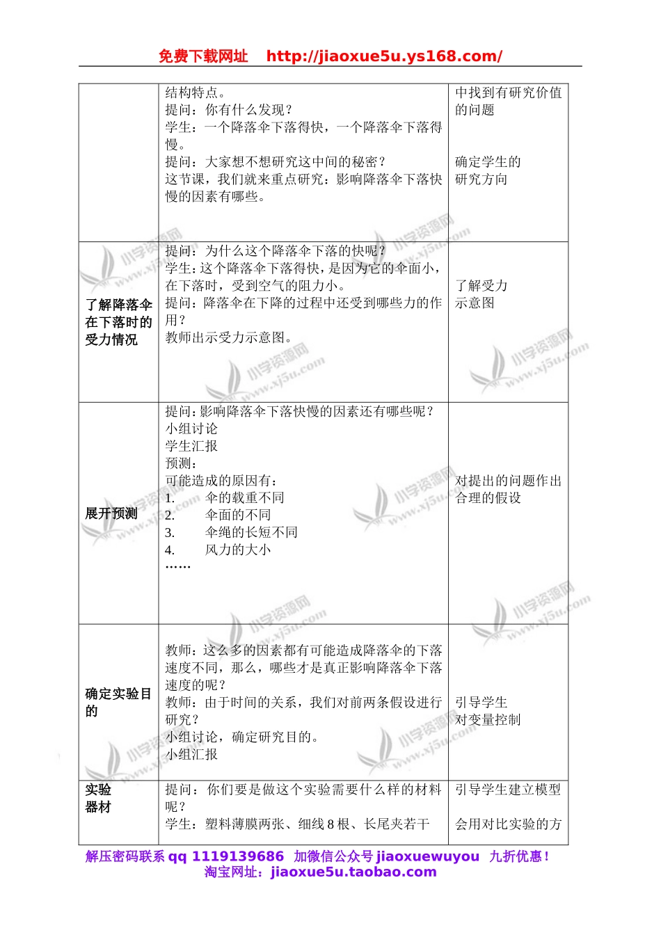 青岛小学科学六下《14降落伞》word教案 (2).doc_第2页