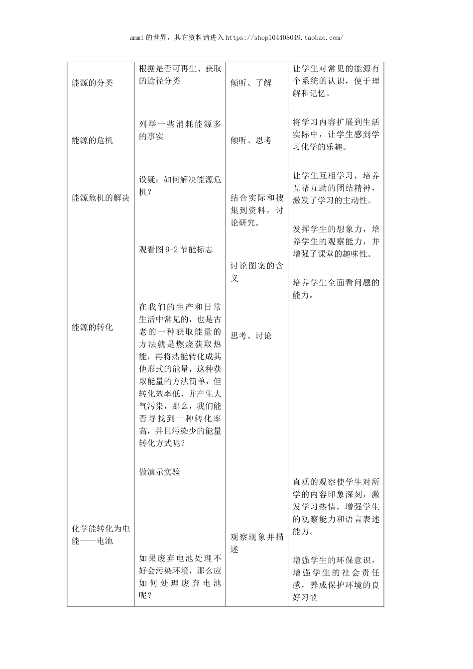 沪教初中化学九下《9第9章 化学与社会发展》word教案 (5).doc_第2页