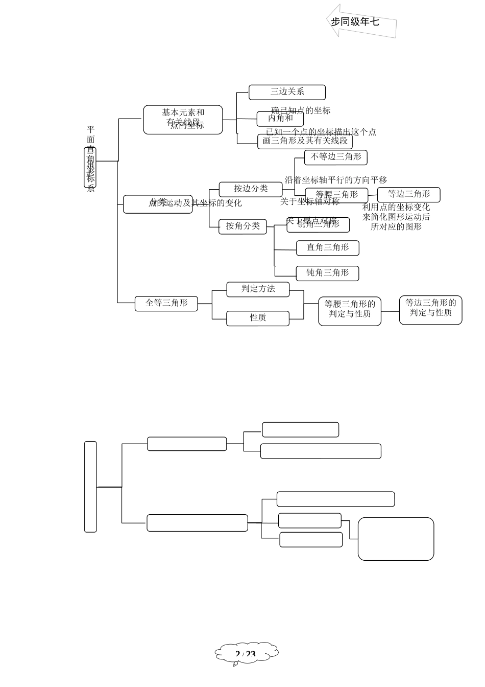 七年级春季班第20讲：期末复习-马秋燕 - 教师版.docx_第2页