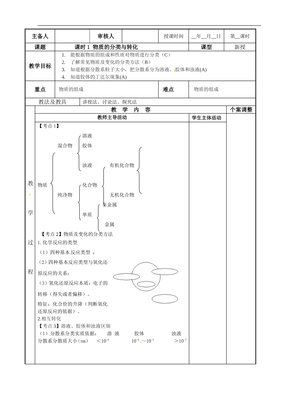 苏教版高中化学复习教案：课时1 物质的分类与转化.doc_第1页