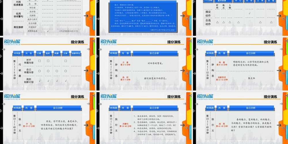 02【配方教案PPT】初中组破题技巧2.ppt