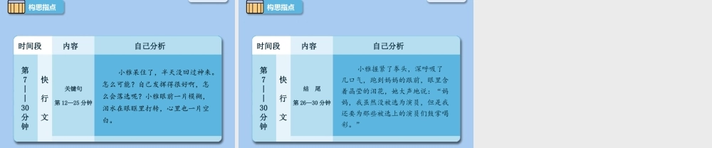 21【配方教案PPT】小升初21.ppt