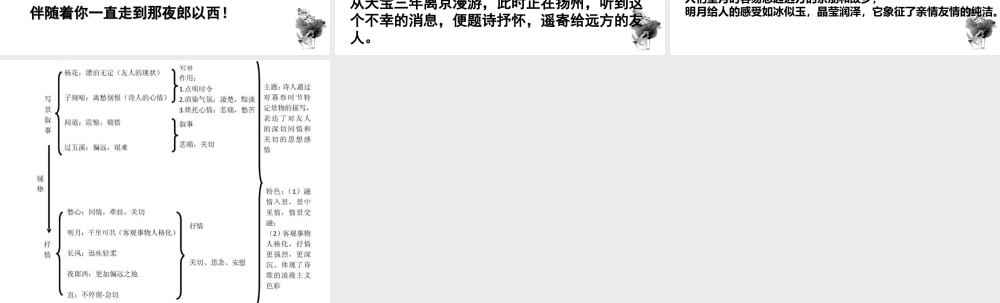 4 古代诗歌四首 闻王昌龄左迁龙标遥有此寄 课件.ppt