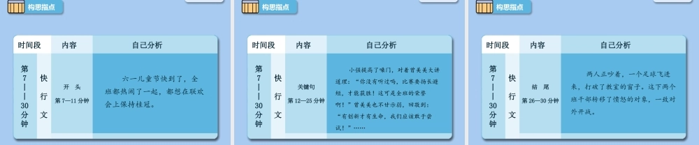 33【配方教案PPT】小升初33.ppt