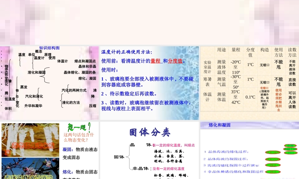 八年级物理第五章物态变化.ppt