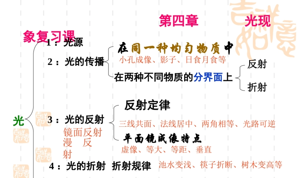 初二物理《光现象》PPT复习课件.ppt