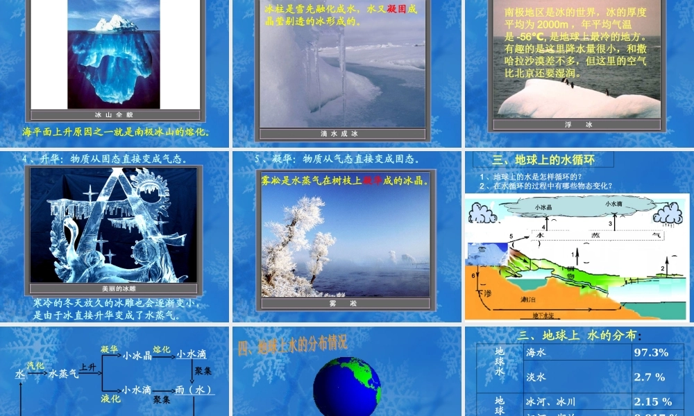 地球上水的物态变化课件.ppt