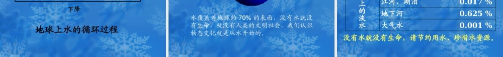 地球上水的物态变化课件.ppt