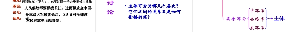 第1课《人民解放军百万大军横渡长江》（49张ppt)课件1.ppt