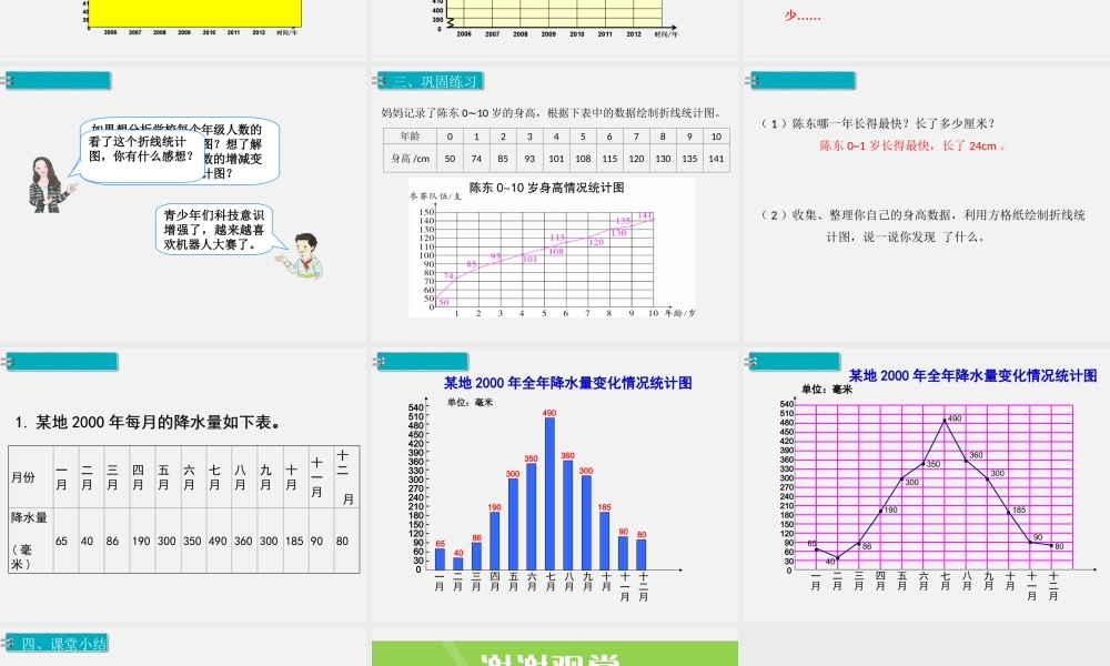 第1课时单式折线统计图.ppt