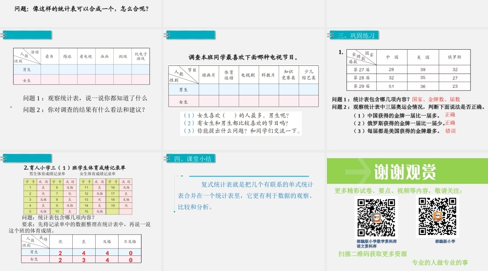 第1课时 复式统计表.ppt