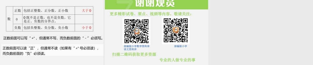 第1课时 负数的认识.pptx