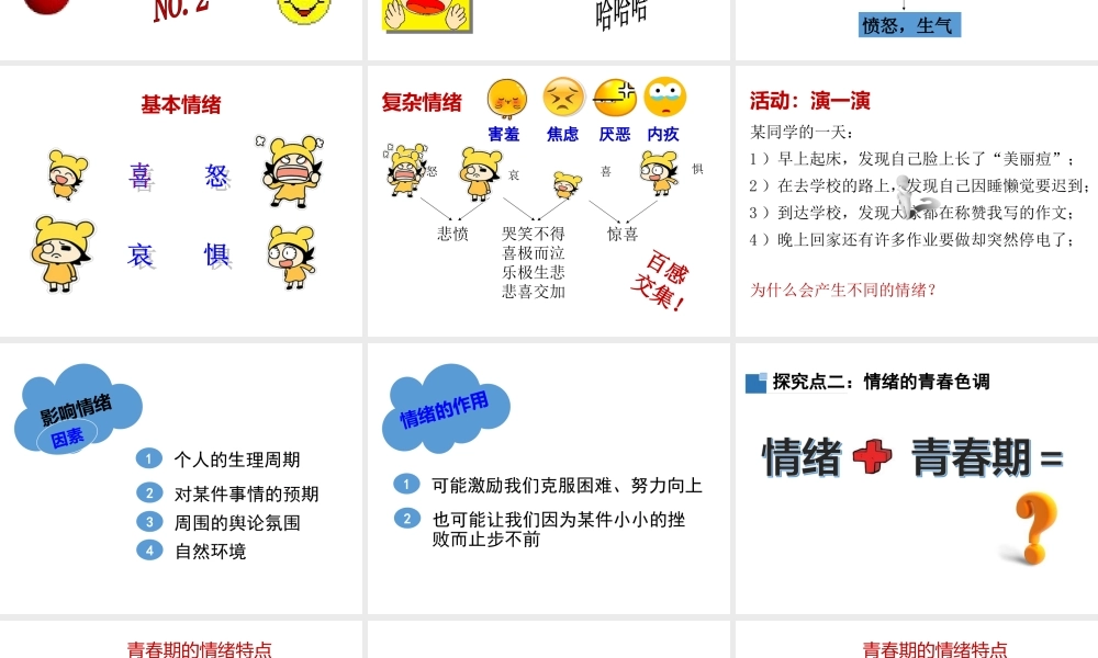第1课时 青春的情绪.ppt