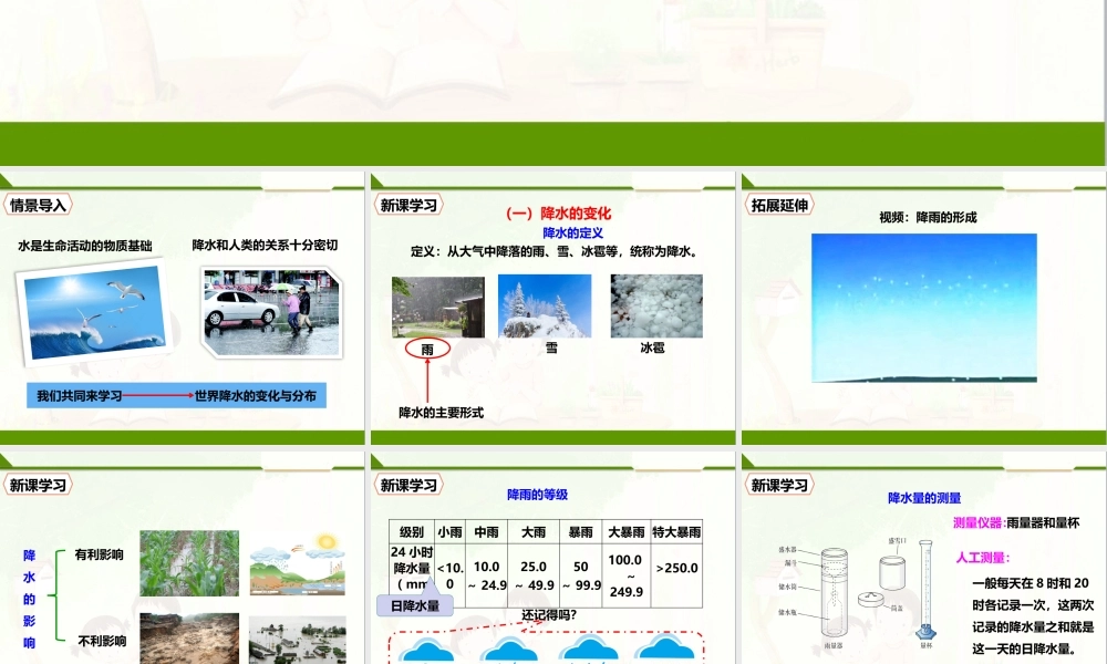 第三章 第三节 降水的变化与分布（课件）.pptx