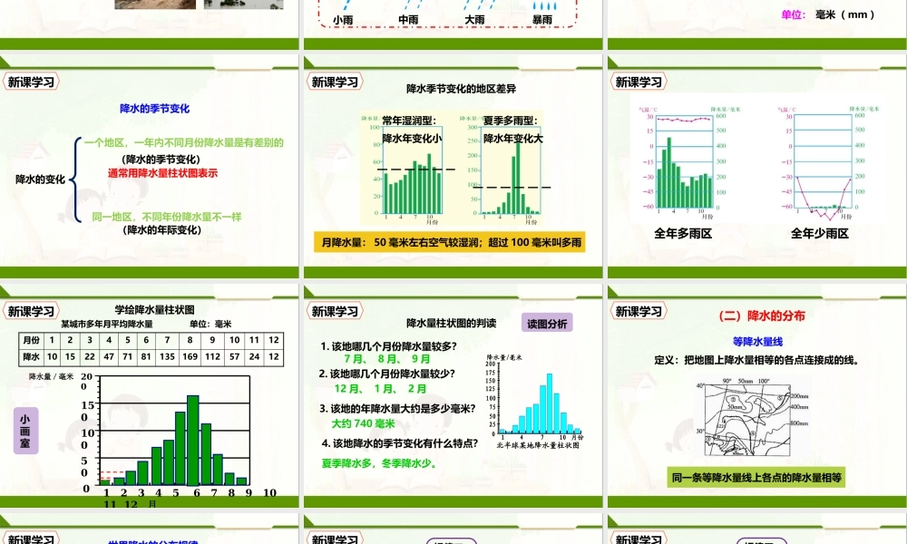 第三章 第三节 降水的变化与分布（课件）.pptx