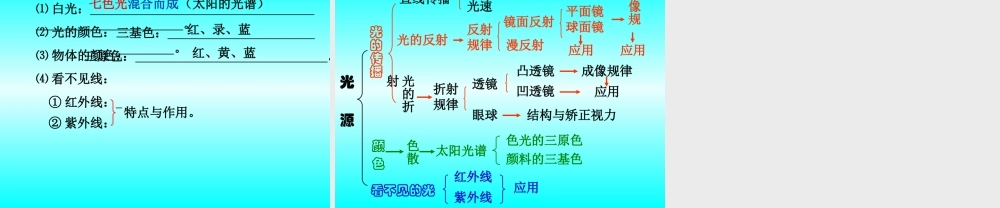 教科版八年级物理光学复习课件.ppt