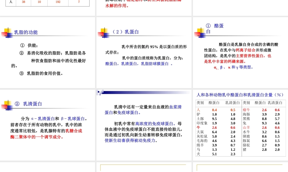 考研科目,动物生物化学 第21章 乳和蛋的生物化学.ppt