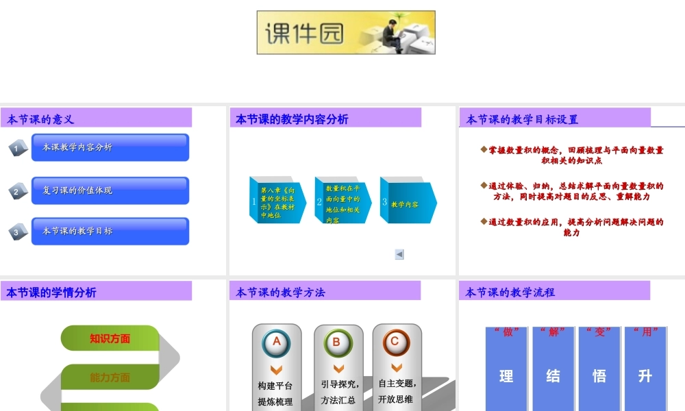 平面向量复习-数量积课件（上海北郊高级中学金振华）.ppt